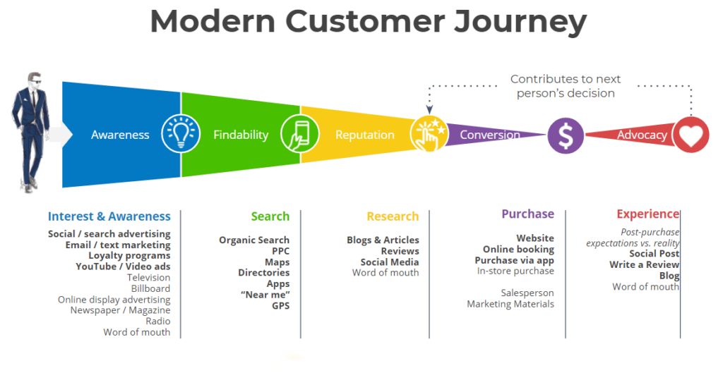 Lead Generation: B2B “X Factor” - Curucaye